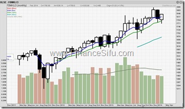 FBM_KLCI