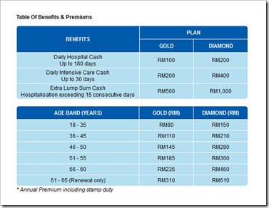 Hospital Cash Income